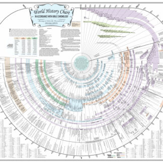 Amazing Bible Timeline new color palette large