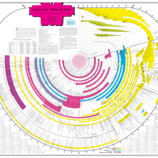 spanish timeline full